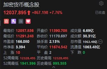 收评：港股恒指涨0.68% 科指跌0.24% 加密货币概念股走强 创新药概念大涨 老铺黄金跌超4%