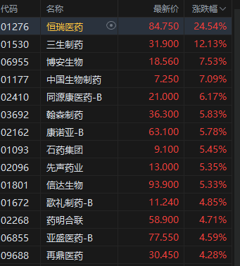 收评：港股恒指涨0.68% 科指跌0.24% 加密货币概念股走强 创新药概念大涨 老铺黄金跌超4%