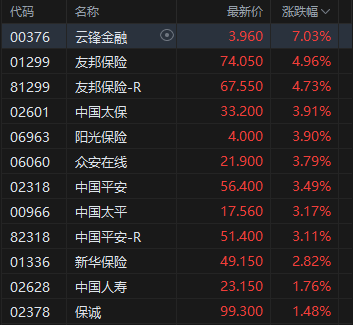 收评：港股恒指涨0.68% 科指跌0.24% 加密货币概念股走强 创新药概念大涨 老铺黄金跌超4%