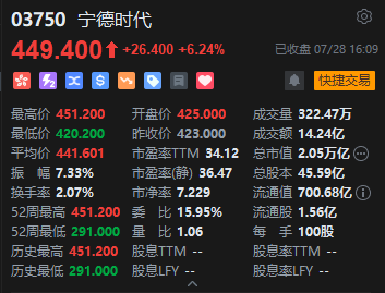 收评：港股恒指涨0.68% 科指跌0.24% 加密货币概念股走强 创新药概念大涨 老铺黄金跌超4%