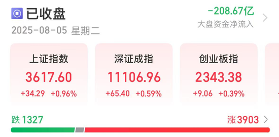 低市值+高科技+滞涨股曝光，23股上榜！
