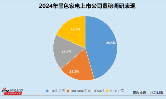 黑色家电业董秘群体观察：创维数字张知56岁成行业最年长董秘 *ST高斯陈平与辰奕智能唐成富最高学历均为专科
