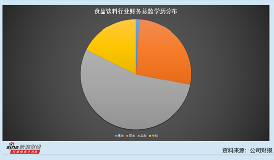 食品饮料行业上市公司财务总监观察：28家公司财务总监在降薪 贝因美财务总监降薪58.91万元至89.75万元