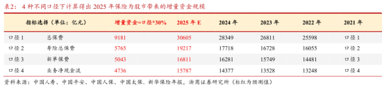 水牛来了？券商ETF成“真香”选择…