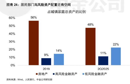 水牛来了？券商ETF成“真香”选择…