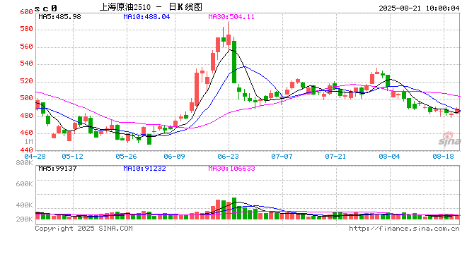 光大期货能源化工类日报8.21