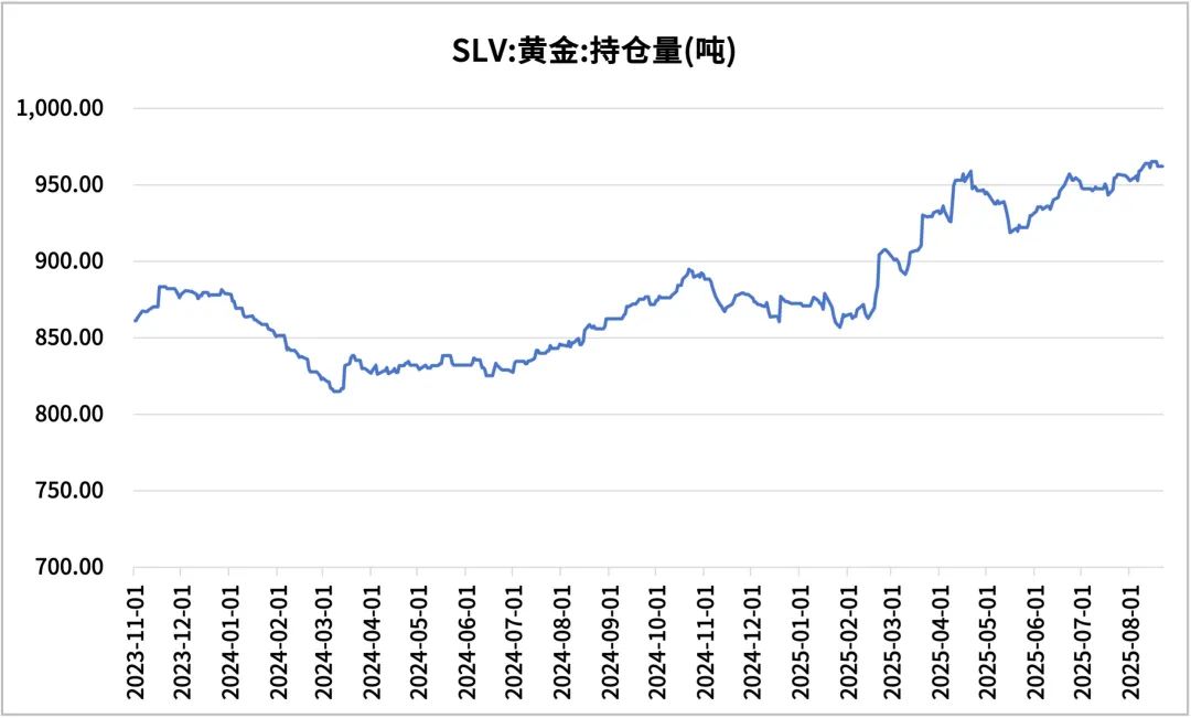 【浙商银行FICC·贵金属】鲍威尔杰克逊霍尔会议上转鸽，黄金白银直线拉升