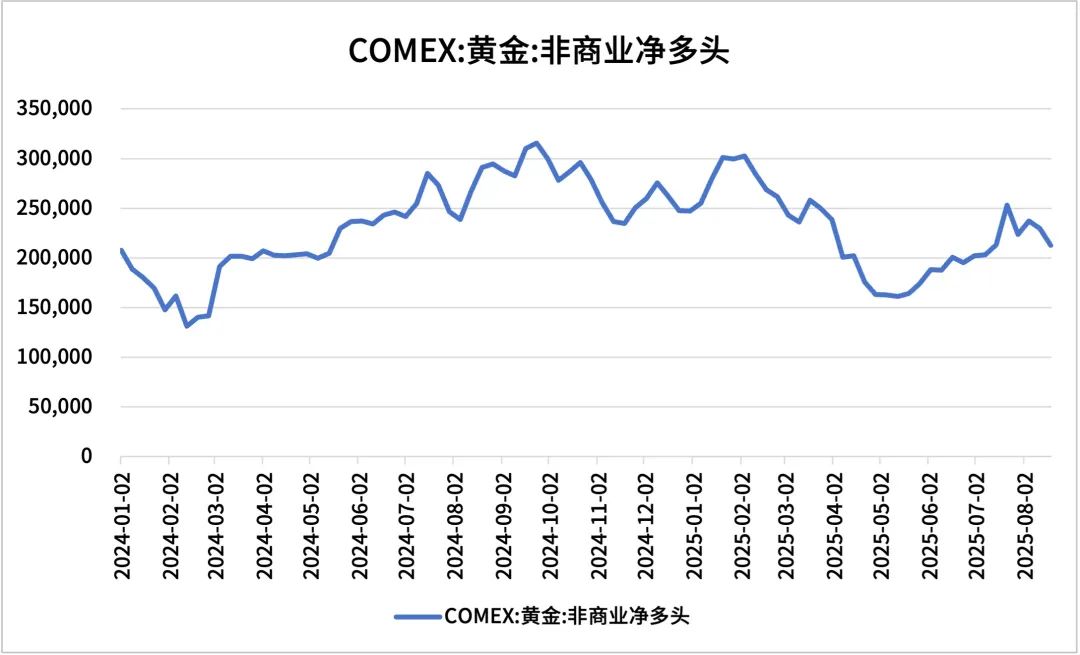 【浙商银行FICC·贵金属】鲍威尔杰克逊霍尔会议上转鸽，黄金白银直线拉升