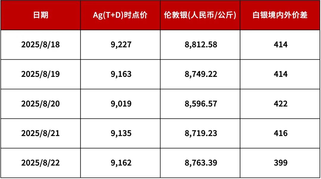 【浙商银行FICC·贵金属】鲍威尔杰克逊霍尔会议上转鸽，黄金白银直线拉升